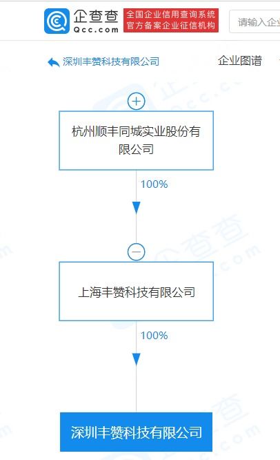 順豐關(guān)聯(lián)公司跨界布局，科技新公司拓展多元化業(yè)務(wù)